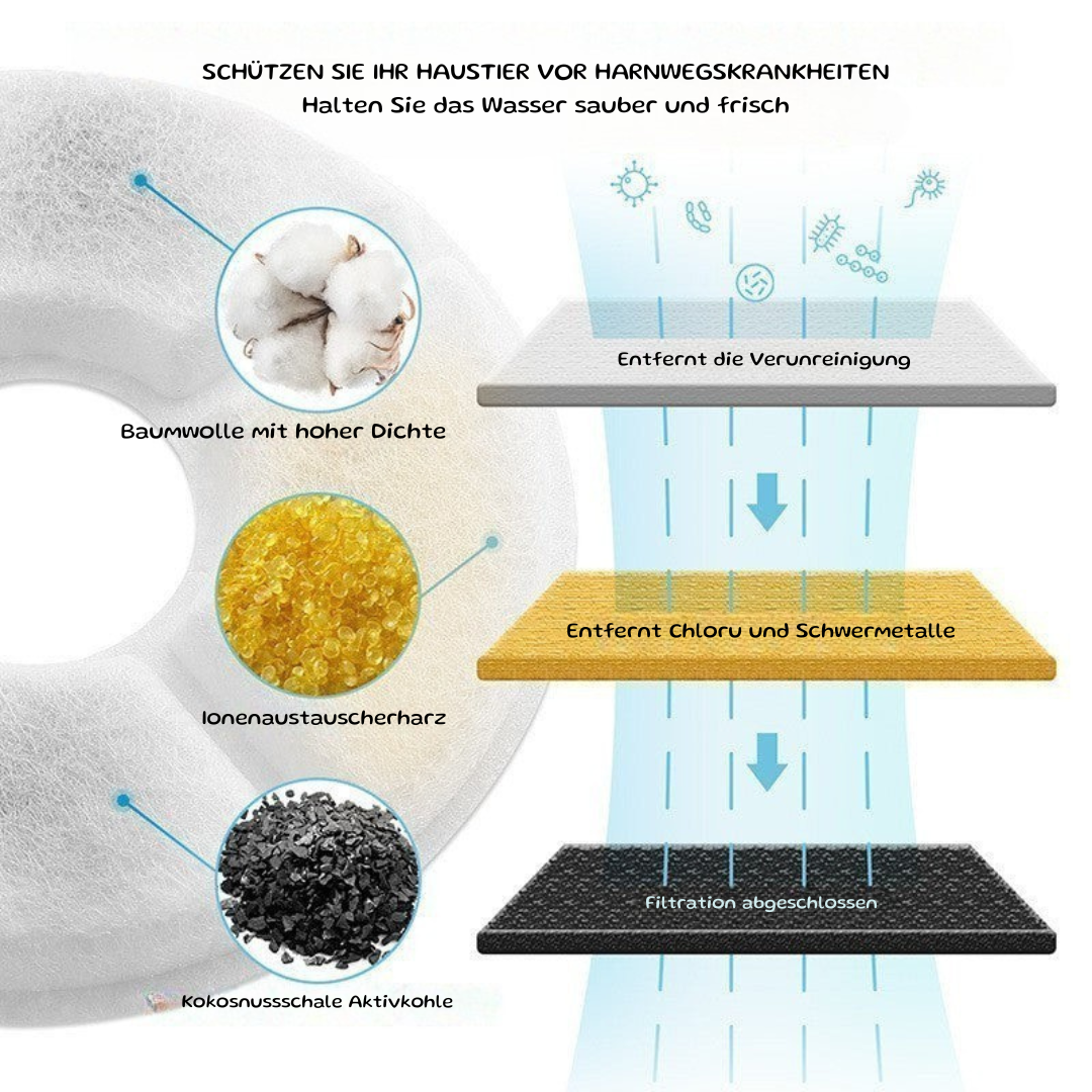 Automatischer Haustier-Wasserbrunnen – Frisches Wasser für glückliche Vierbeiner